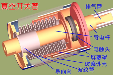 真空開(kāi)關(guān)管的真空度如何檢測(cè)？五種檢測(cè)方法！